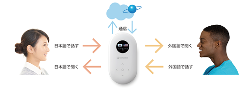 ソースネクスト